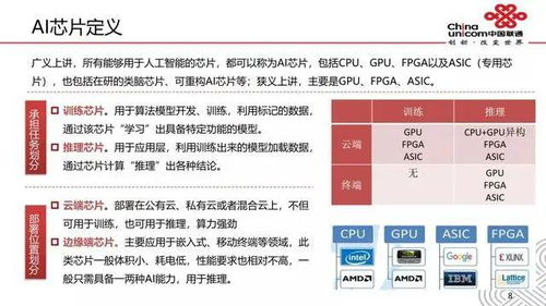 人工智能技術應用與基礎資源平臺