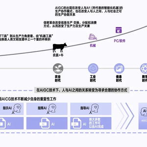 生成式人工智能 科技浪潮的弄潮兒，賦能未來的基礎(chǔ)資源與技術(shù)平臺
