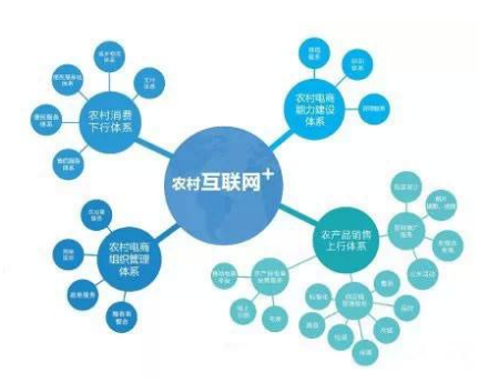 農(nóng)村互聯(lián)網(wǎng)發(fā)展現(xiàn)狀與人工智能基礎(chǔ)資源技術(shù)平臺賦能路徑探析