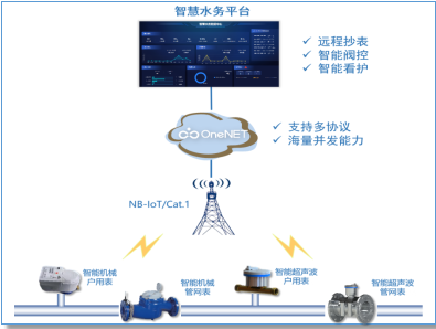 中移物聯(lián) 以數(shù)智之力賦能城鄉(xiāng)水資源管理，為鄉(xiāng)村振興注入AI新動能