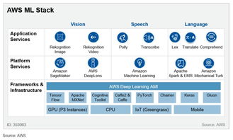 全球云巨頭的人工智能競賽 AWS、谷歌、IBM與微軟的核心布局與戰(zhàn)略解析