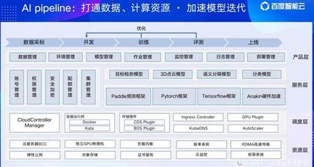 揭秘 智能云如何通過人工智能基礎資源與技術平臺釋放數據要素價值
