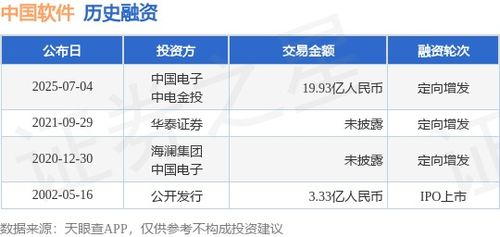 中國(guó)軟件獲近20億人民幣定向增發(fā)，中國(guó)電子與中電金投領(lǐng)投，深耕軟件外包服務(wù)